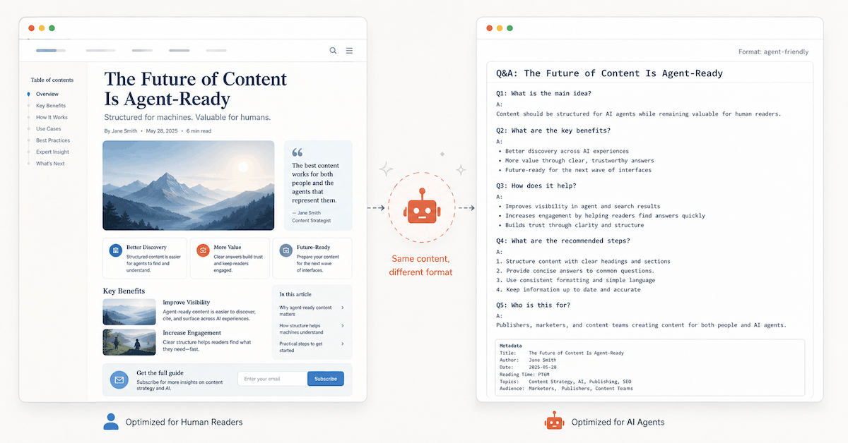 Two versions of the same web page — one designed for human readers, one structured for AI agents